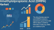 Dimethylolpropionic Acid’s Role in Biodegradable Coatings and Sustainable Paints: Green Market Potential