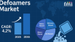 Clean Water Demand Fuels Defoamers Market Growth Amidst Rising Industrial Applications and Environmental Regulations