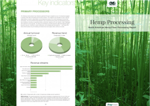 Green Wave Enterprises, a U.S.-based ecological nonprofit, is proud to support the release of the North American Hemp Fiber Processing Report, a first-of-its-kind industry snapshot mapping operational hemp fiber facilities across the U The North American Hemp Fiber Processing Report explores the status of this critical hemp sector and hemp’s potential to deliver more sustainable outputs and products for destination industries: construction, textiles, fashion, beauty, carbon materials, a