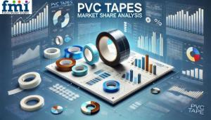 PVC Tapes Market Share Analysis