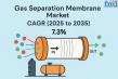 Global Gas Separation Membrane Market to Reach USD 5.45 Billion by 2035, Driven by Energy-Efficient Tech Demand