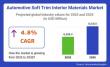 Soft Trim Interior Market to Hit USD 10.5 Billion by 2035, Driven by Premium Comfort and Eco-Friendly Materials
