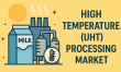 Ultra-high Temperature (UHT) Processing Market to Surpass USD 6.1 Billion in 2025, as Rising Demand for Convenient Food