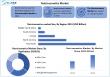 Global Nutricosmetics Market Size Expected To Reach USD 13.1 Billion 2032, Grow at a CAGR of 7.9% from 2025 to 2032