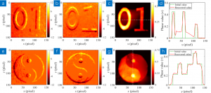 Quantitative phase