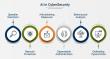 AI In Cybersecurity Market Will Hit Big Revenue In Future | Darktrace, Cylance, IBM