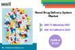 Novel Drug Delivery System Market to Reach $67.3Bn by 2031, Growing at 21.2% CAGR | DataM Intelligence