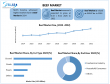 Global Beef Market Size To Reach USD 650.49 Billion 2032, To Grow by 4.43% From 2025 to 2032