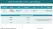 The Future of Obstructive Sleep Apnea Treatment: A Paradigm Shift Fueled by Innovation and Intelligence | CI Insights