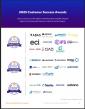 The Top Manufacturing ERP Software Vendors According to the FeaturedCustomers Summer 2025 Customer Success Report