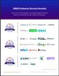The Top Energy Management Software Vendors According to the FeaturedCustomers Summer 2025 Customer Success Report