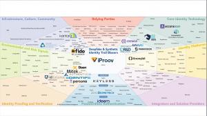 Deepfake and Synthetic Identity Prism