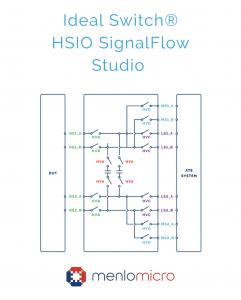 Menlo Micro Ideal Switch at SWTest Conference