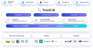 Trust3 AI Unified Trust Layer