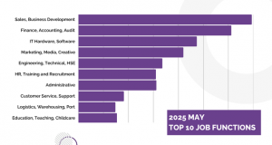JobNet.com.mm May hiring insights - JOB FUNCTIONS