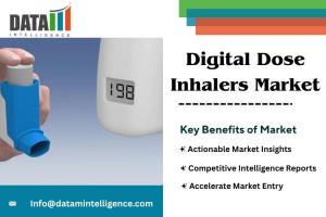Digital Dose Inhalers Market
