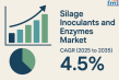 Silage Inoculants and Enzymes Market to Reach USD 895 Mn by 2035, Driven by Precision Farming and Sustainability Trends