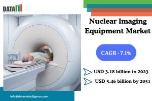 Nuclear Imaging Equipment Market