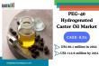 PEG-40 Hydrogenated Castor Oil Market to Reach $112.9M by 2031, Driven by Cosmetics Demand | DataM Intelligence