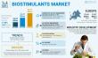 Biostimulants Market Size to Worth USD 9.75 billion by 2032 | CAGR of 11.80% during 2025-2032