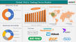 HbA1c Testing Device Market Set to Surge with 10.6% CAGR Through 2033 | DataM Intelligence