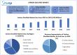 Carbon Disulfide Market Size To Reach USD 220.65 Million by 2032, at a CAGR of 2.9% To Forecast 2025-2032