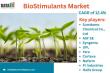 BioStimulants Market Growth | Trends, Size, Share & Forecast 2025 | DataM Intelligence
