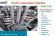 HVAC Insulation Market Trends, Size & Growth Forecast 2025 | DataM Intelligence