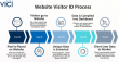 Vici Unveils a Powerful Innovation to Capture Website Visitor Data