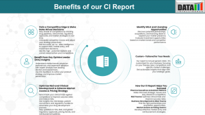 DataM Intelligence | competitive Intelligence