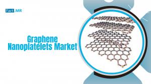 Graphene Nanoplatelets Market