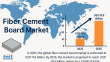 Fiber Cement Board Market: A Quiet Revolution in Passive Fireproofing and Modular Construction Systems
