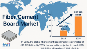 Fiber Cement Board Market