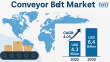 Global Conveyor Belt Market Accelerates Toward Sustainable Process Optimization Across Industries
