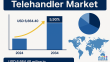 Unlocking Growth Potential in the Telehandler Market: The Rise of Hybrid Technology and Niche Applications