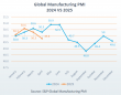 Dimerco’s June Freight Report Tracks Tariff Impacts, Capacity Strains, and Strategic Route Shifts
