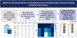 Scientists develop AI method to predict overall survival rate of prostate cancer patients
