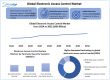 Electronic Access Control Market Size Estimated To Reach USD 20.17 Billion by 2032, at a CAGR of 8.5% Forecast 2025-2032