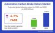 Automotive Carbon Brake Rotors Market to Hit USD 2.48 Billion by 2035, Growing at 6.7% CAGR