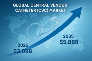 Central Venous Catheter Market