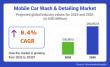 Mobile Car Wash & Detailing Market to Reach USD 282.85 Billion by 2035, Growing at 8.4% CAGR