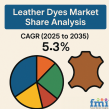 Leather Dyes Market Share Analysis: Projected to Reach USD 1.8 Billion by 2035 with 5.3% CAGR Growth