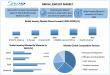 Bridal Jewelry Market Size Projected To Reach USD 66.33 Billion by 2032, at a CAGR of 5.5% To Forecast 2032