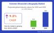 Extreme Ultraviolet Lithography Market to Reach USD 28.5 Billion by 2035, Growing at 9.2% CAGR