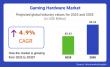 Gaming Hardware Market to Exceed USD 65.4 Billion by 2035, Fueled by Demand for High-Performance Gear