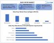 Body Dryer Market Size To Reach USD 9.11 Billion by 2032, Growing at a CAGR of 7% To Forecast 2025-2032
