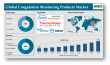 Global Coagulation Monitoring Products Market Set to Reach USD 7.81 Billion by 2033 | DataM Intelligence