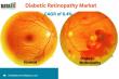 Diabetic Retinopathy Market Trends, Size & Growth Forecast 2025 | DataM Intelligence
