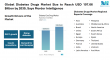 Global Diabetes Drugs Market Size to Reach USD 107.66 Billion by 2030, Says Mordor Intelligence