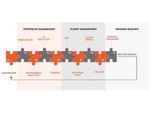 Graphic of Urebal Platform